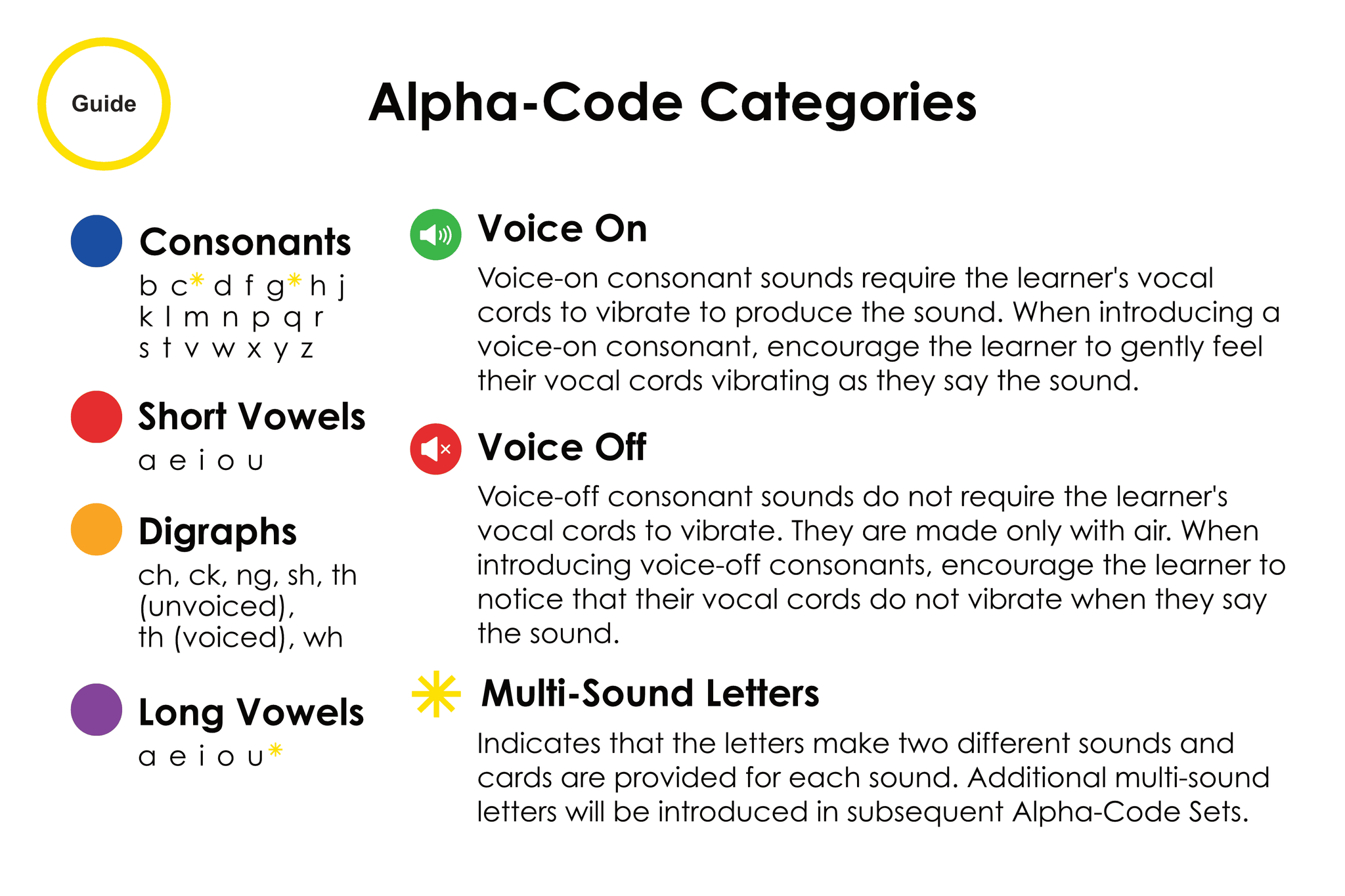 Alpha-Code, Set 1 (Physical) | Eyewords